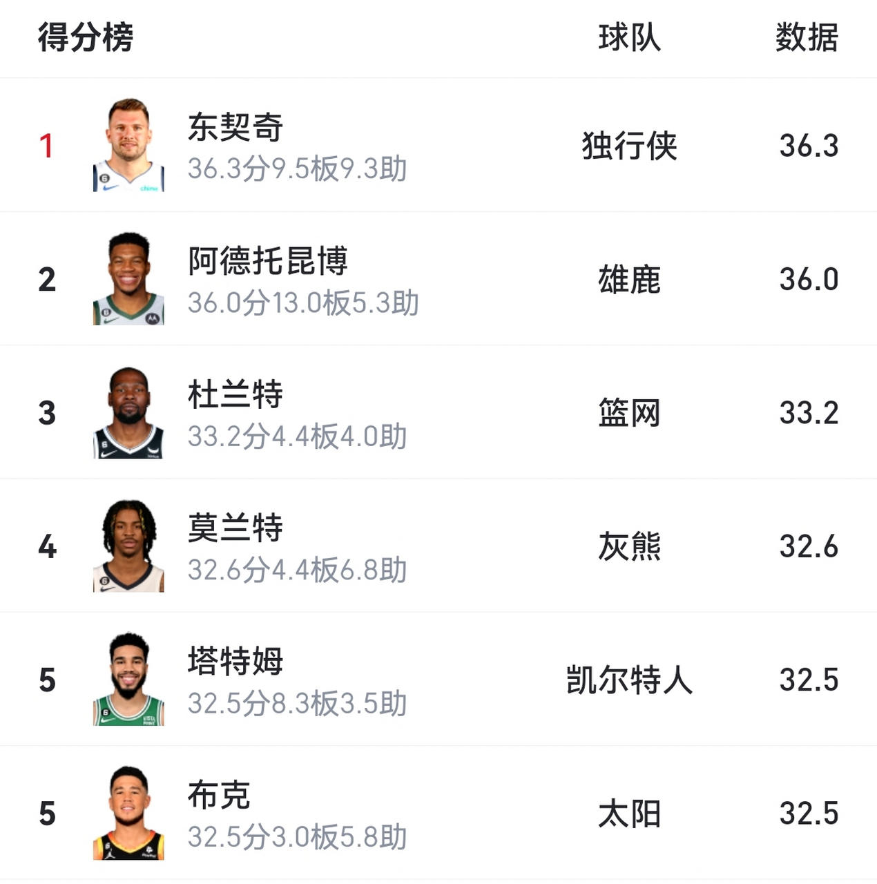 字母哥关键节点问鼎冠军，日本队带队取胜！的简单介绍