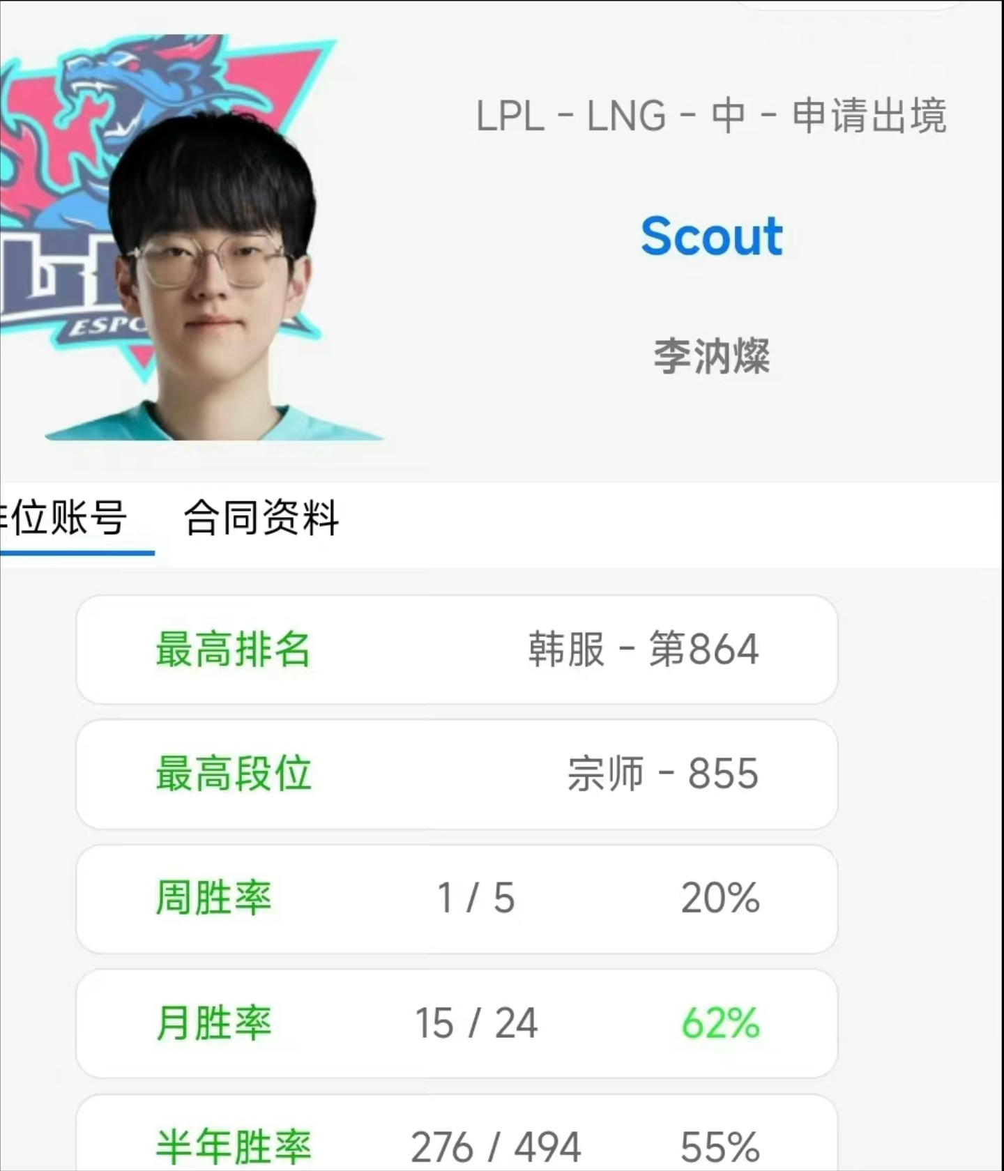 虎扑体育-关于Scout在瑞士队比赛中惊险取胜，挺进下一轮引发热议！的信息